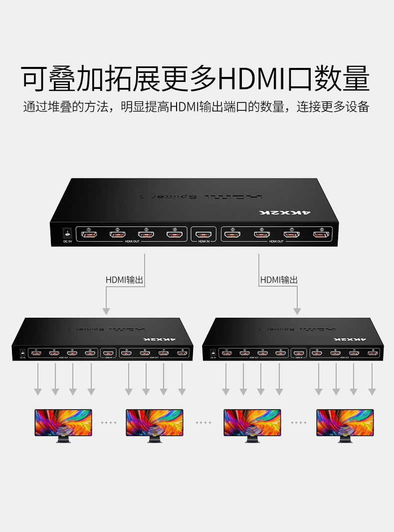 宝子们，这个 HDMI 分配器绝了！