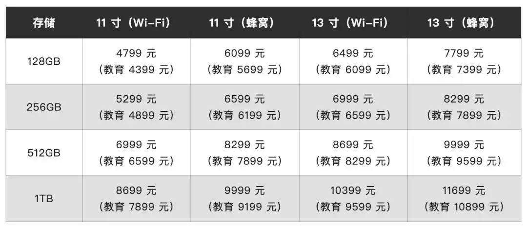 苹果发布两款新iPad：M3芯片iPad Air和iPad11来了！